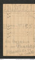 Seite 8, Tagebuch "Paläolithstation | Lang-Mannersdorf | Photos 1920 (NHMW-PRAE-BBB-10)